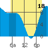 Foulweather Bluff tide chart for Sunday, May 18, 2025