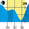 Foulweather Bluff tide chart for Tuesday, May 20, 2025