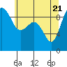 Foulweather Bluff tide chart for Wednesday, May 21, 2025