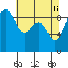 Foulweather Bluff tide chart for Tuesday, May 6, 2025