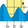 Foulweather Bluff tide chart for Thursday, May 8, 2025