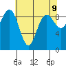 Foulweather Bluff tide chart for Friday, May 9, 2025
