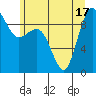 Foulweather Bluff tide chart for Tuesday, June 17, 2025