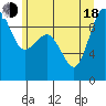 Foulweather Bluff tide chart for Wednesday, June 18, 2025