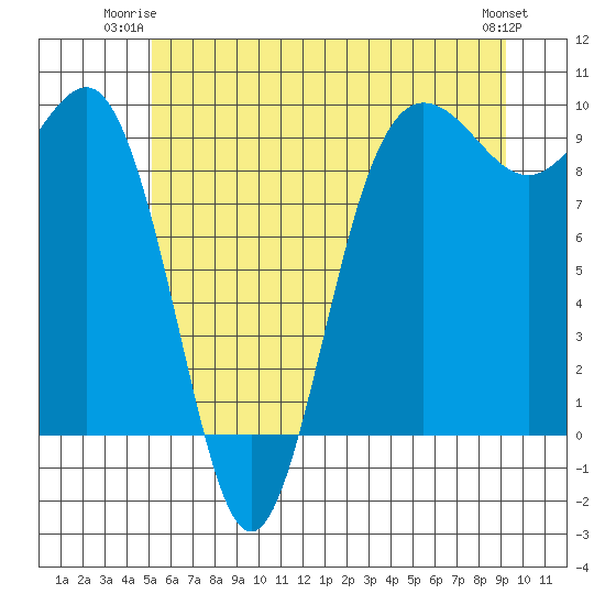 Foulweather Bluff tide chart for Monday, June 23, 2025