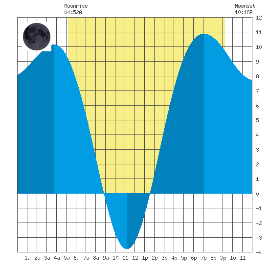Foulweather Bluff tide chart for Wednesday, June 25, 2025