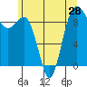 Foulweather Bluff tide chart for Saturday, June 28, 2025