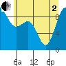 Foulweather Bluff tide chart for Monday, June 2, 2025