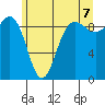 Foulweather Bluff tide chart for Saturday, June 7, 2025