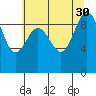 Foulweather Bluff tide chart for Wednesday, July 30, 2025