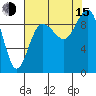Foulweather Bluff tide chart for Friday, August 15, 2025