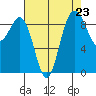 Foulweather Bluff tide chart for Saturday, August 23, 2025