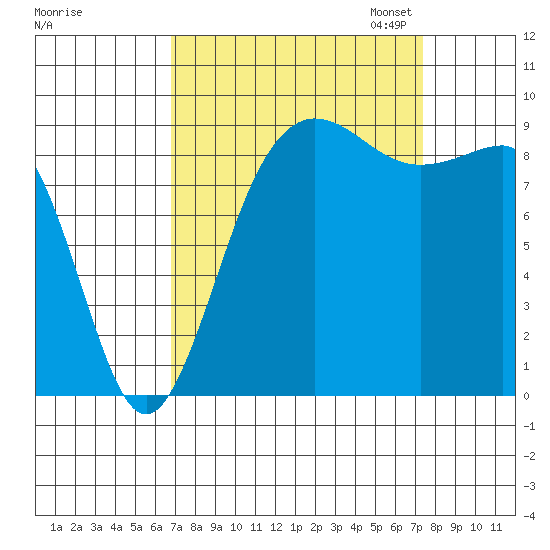 Foulweather Bluff tide chart for Monday, September 15, 2025