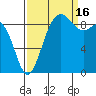 Foulweather Bluff tide chart for Tuesday, September 16, 2025