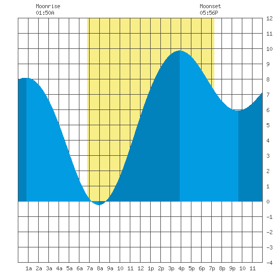 Foulweather Bluff tide chart for Wednesday, September 17, 2025