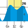 Foulweather Bluff tide chart for Friday, September 26, 2025