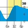 Foulweather Bluff tide chart for Tuesday, September 30, 2025