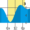 Foulweather Bluff tide chart for Wednesday, September 3, 2025