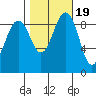 Foulweather Bluff tide chart for Sunday, October 19, 2025
