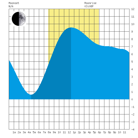 Foulweather Bluff tide chart for Wednesday, October 29, 2025