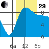Foulweather Bluff tide chart for Wednesday, October 29, 2025