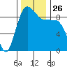 Foulweather Bluff tide chart for Wednesday, November 26, 2025