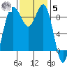 Foulweather Bluff tide chart for Wednesday, November 5, 2025