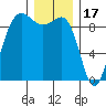 Foulweather Bluff tide chart for Wednesday, December 17, 2025