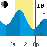 Foulweather Bluff tide chart for Saturday, January 10, 2026