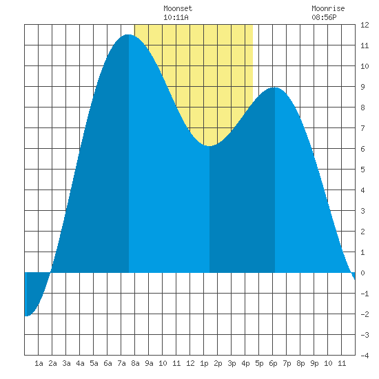 Foulweather Bluff tide chart for Tuesday, January 6, 2026