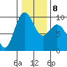 Foulweather Bluff tide chart for Thursday, January 8, 2026