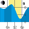 Foulweather Bluff tide chart for Monday, February 9, 2026