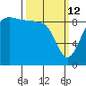 Foulweather Bluff tide chart for Thursday, March 12, 2026