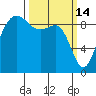 Foulweather Bluff tide chart for Saturday, March 14, 2026
