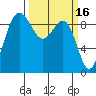 Foulweather Bluff tide chart for Monday, March 16, 2026