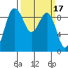 Foulweather Bluff tide chart for Tuesday, March 17, 2026