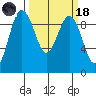 Foulweather Bluff tide chart for Wednesday, March 18, 2026