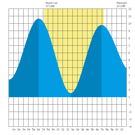 Foulweather Bluff tide chart for Friday, March 20, 2026