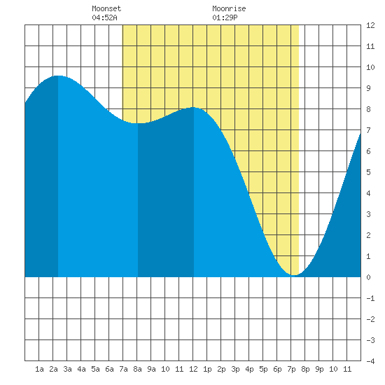 Foulweather Bluff tide chart for Friday, March 27, 2026