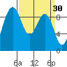 Foulweather Bluff tide chart for Monday, March 30, 2026
