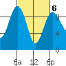 Foulweather Bluff tide chart for Friday, March 6, 2026