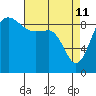 Foulweather Bluff tide chart for Saturday, April 11, 2026