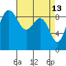 Foulweather Bluff tide chart for Monday, April 13, 2026