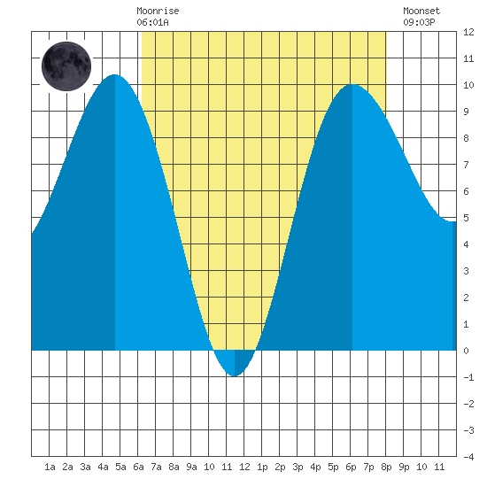 Foulweather Bluff tide chart for Friday, April 17, 2026