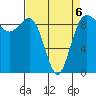 Foulweather Bluff tide chart for Monday, April 6, 2026