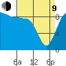 Foulweather Bluff tide chart for Thursday, April 9, 2026