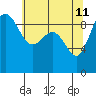 Foulweather Bluff tide chart for Monday, May 11, 2026