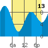 Foulweather Bluff tide chart for Wednesday, May 13, 2026