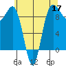 Foulweather Bluff tide chart for Sunday, May 17, 2026