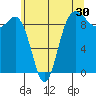 Foulweather Bluff tide chart for Saturday, May 30, 2026